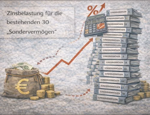 Zinsbelastung für die bestehende 30 „Sondervermögen“