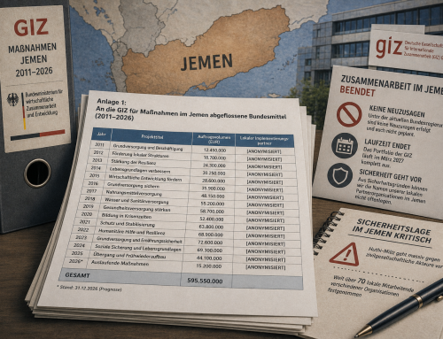 Bundesmittel für GIZ-Maßnahmen im Jemen seit 2011